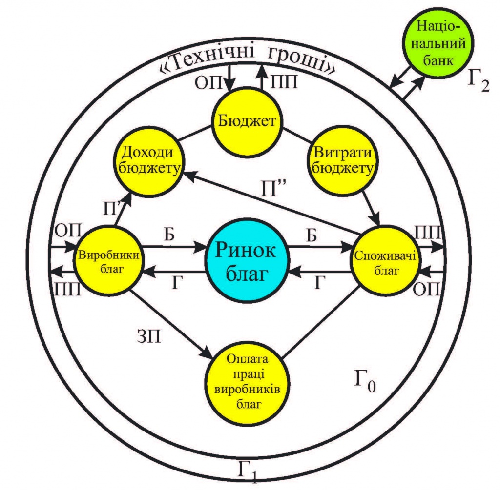 Схема движения денег Укр.jpg
